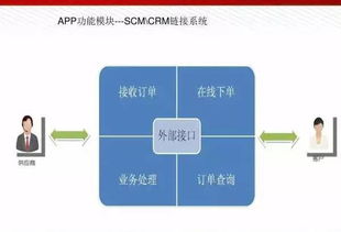 圖數(shù)融合，智造未來(lái) 智能工廠解決方案全解析與人工智能基礎(chǔ)軟件開發(fā)