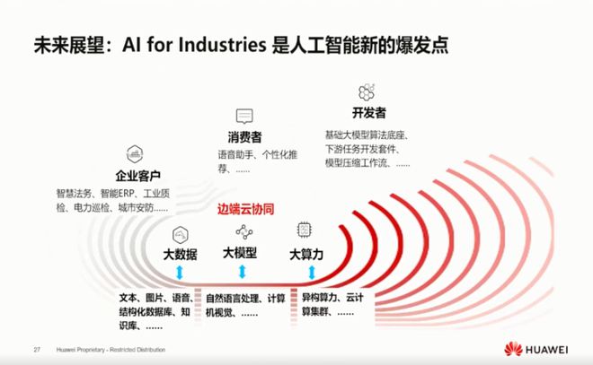 ChatGPT與華為云盤古 AI浪潮下，哪些職業(yè)的“奶酪”將被撼動(dòng)？