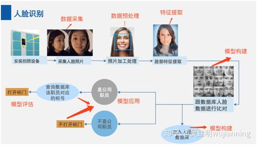 人工智能的三層基本架構(gòu)與幾種常見軟件架構(gòu)解析